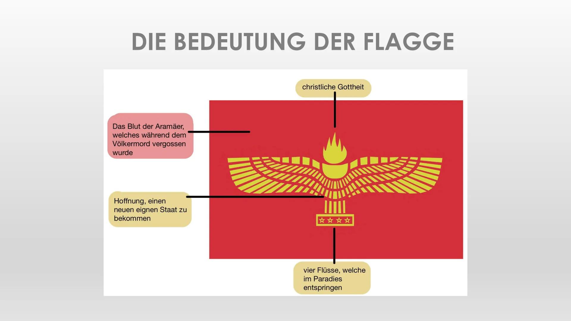 VÖLKER OHNE STAAT
Lucie, Antoina, Omjail Herr Wolf| GGK 1. Was braucht ein Staat?
2. Kurdistan
O Informationen
O Einteilung
O Ursprung und B