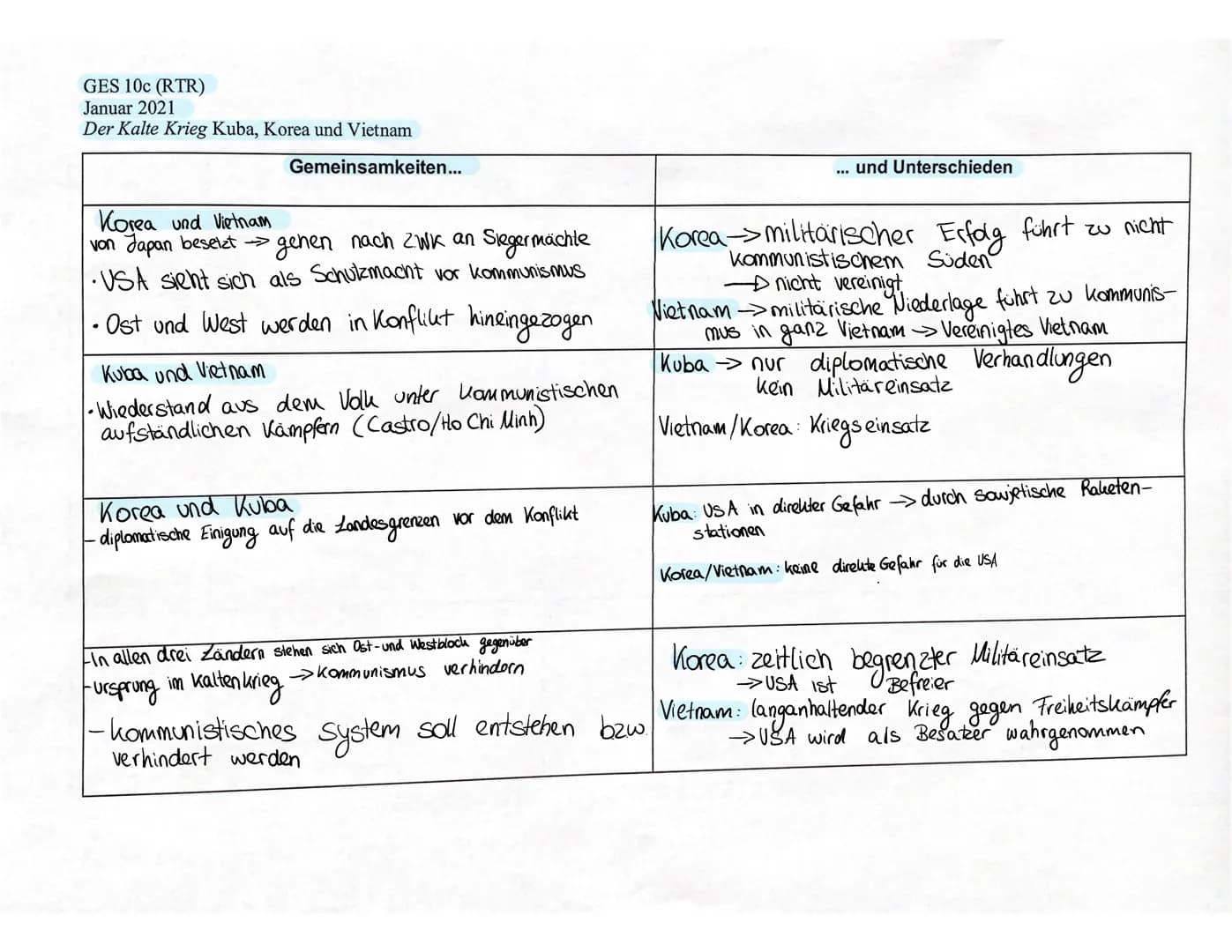 GES 10c (RTR)
Januar 2021
Der Kalte Krieg Kuba, Korea und Vietnam
Ursachen
Verlauf
Folgen
Korea, Kuba und Vietnam - Brennpunkte der Weltgesc