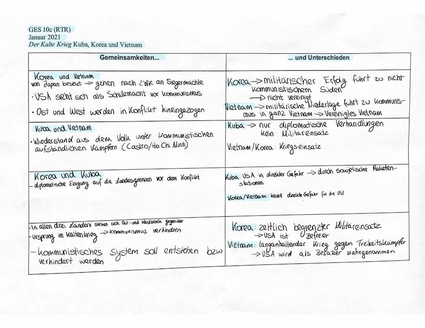 GES 10c (RTR)
Januar 2021
Der Kalte Krieg Kuba, Korea und Vietnam
Ursachen
Verlauf
Folgen
Korea, Kuba und Vietnam - Brennpunkte der Weltgesc