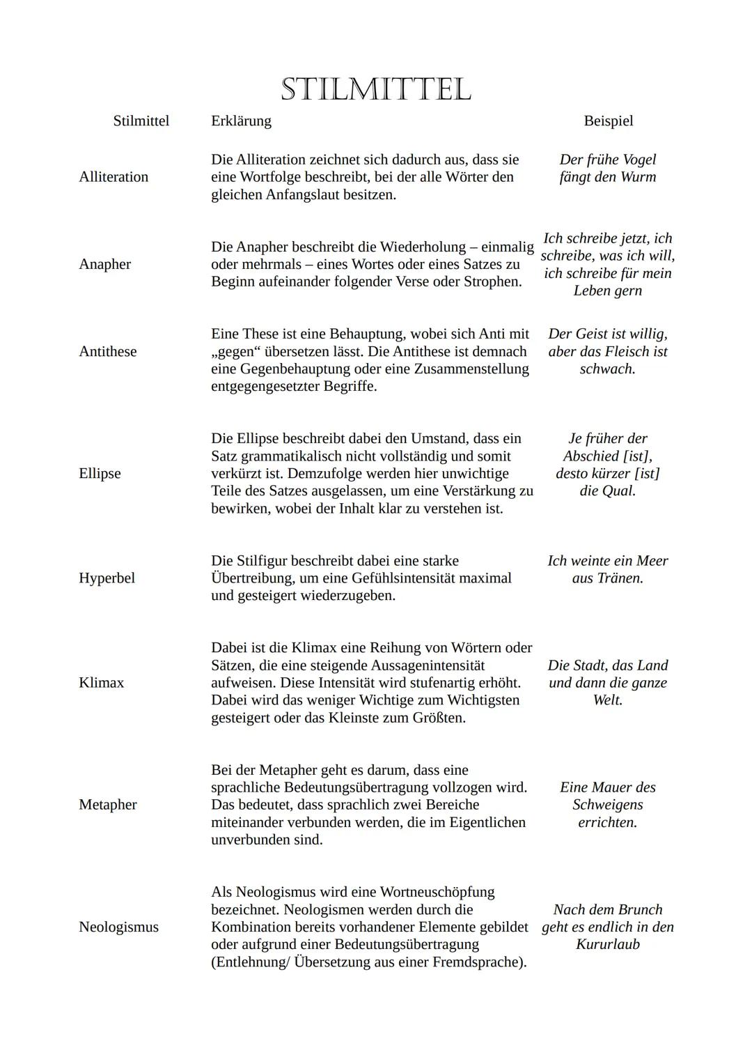 # STILMITTEL

Stilmittel | Erklärung | Beispiel
---|---|---
Alliteration | Die Alliteration zeichnet sich dadurch aus, dass sie
eine Wortfol