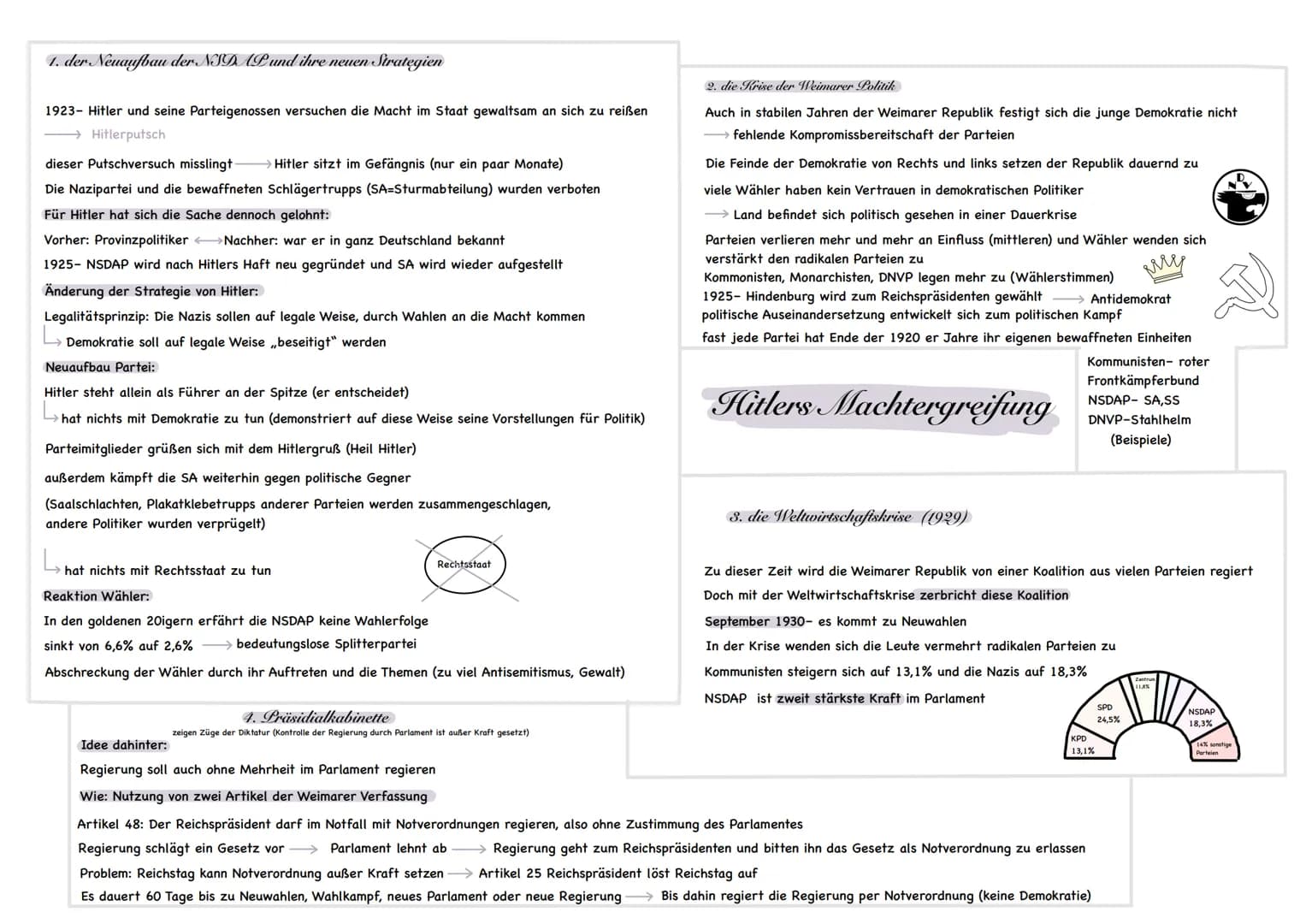1. der Neuaufbau der NSDAP und ihre neuen Strategien
1923- Hitler und seine Parteigenossen versuchen die Macht im Staat gewaltsam an sich zu