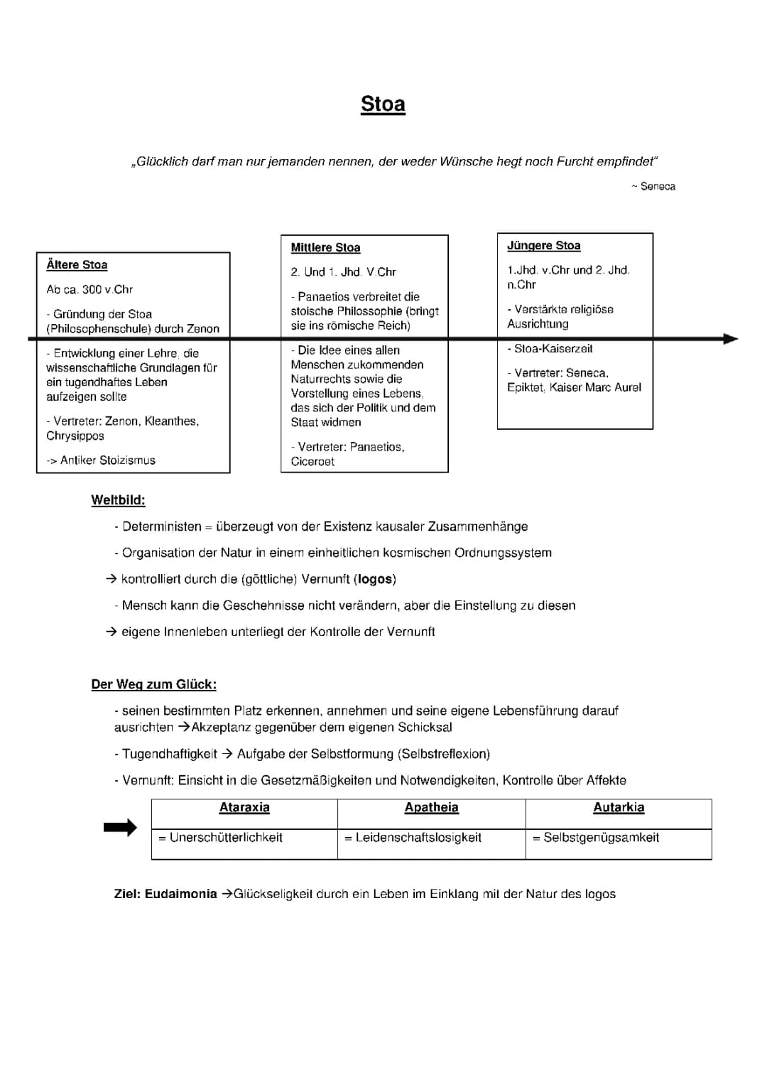 Seneca: Vom glücklichen Leben - PDF, Zitate und Zusammenfassung einfach erklärt
