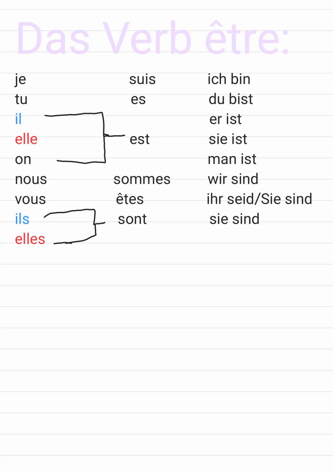 Das Verb être:

je
suis
ich bin
tu
es
du bist
il
er ist
elle
est
sie ist
on
man ist
nous
sommes
wir sind
vous
êtes
ihr seid/Sie sind
ils
son
