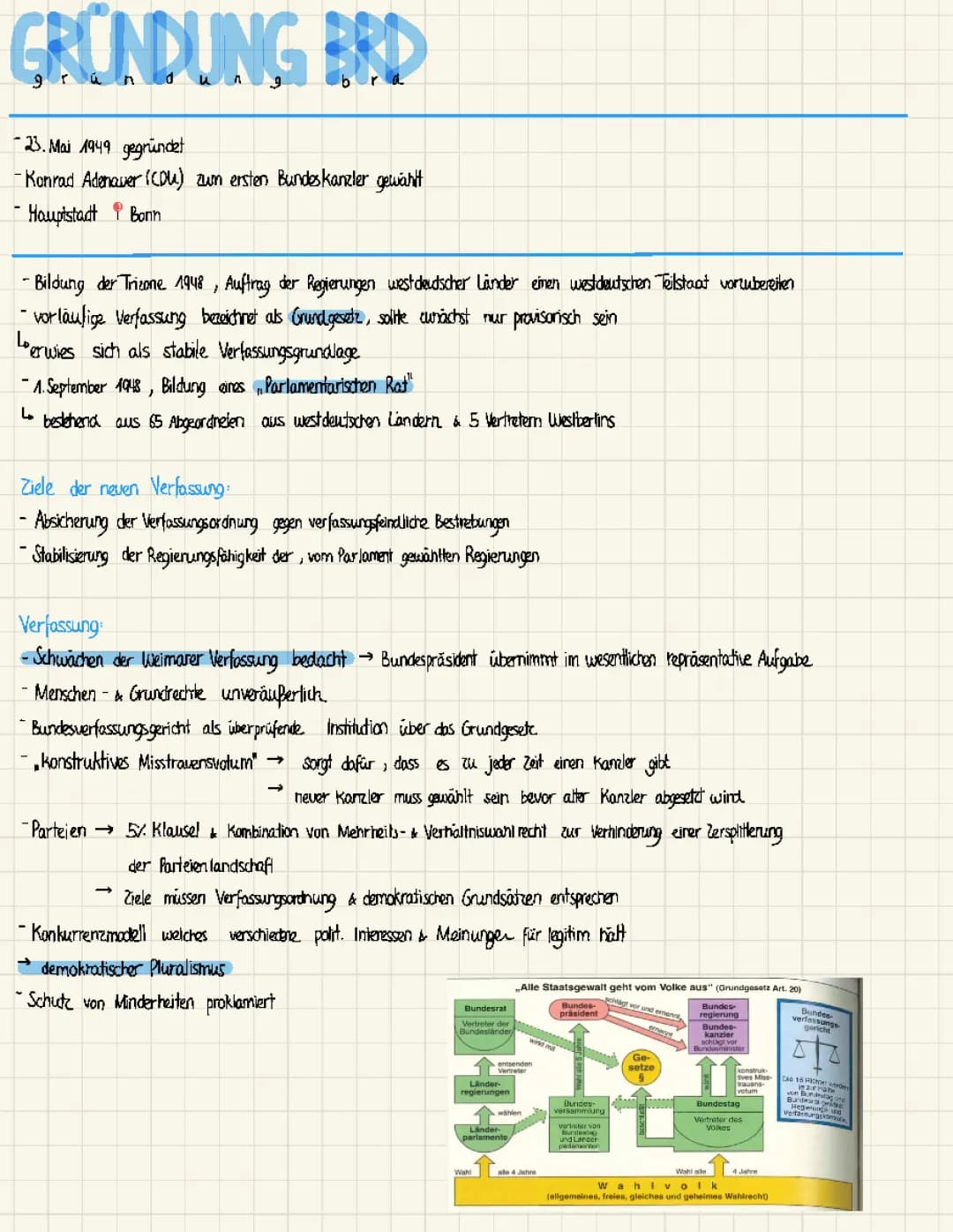 BRD Gründung und Verfassung 