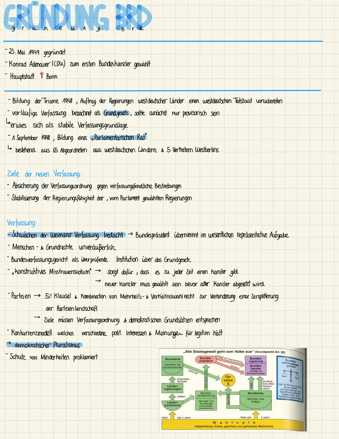 GRÜNDUNG BRD
-23. Mai 1949 gegründet
-Konrad Adenauer (CDU) zum ersten Bundeskanzler gewählt
- Hauptstadt Bonn
-Bildung der Trizone 1948, Au