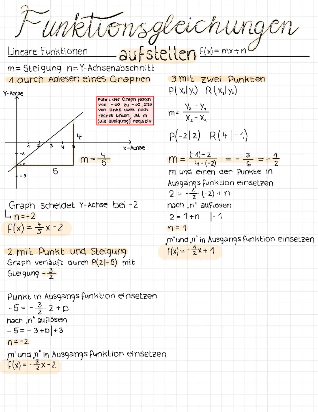 Funktionsgleichungen aufstellen 