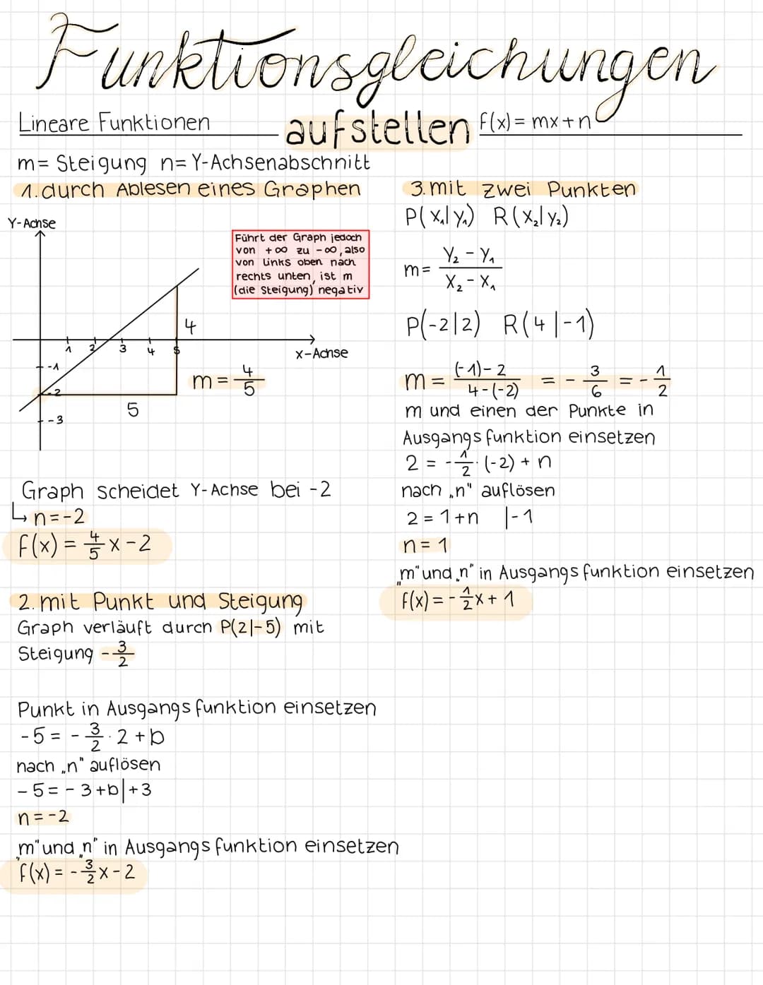 Funktionsgleichungen
aufstellen f(x)=mx+n
Lineare Funktionen
m= Steigung n=Y-Achsenabschnitt
1. durch Ablesen eines Graphen
Y-Achse
-^
- 3
3