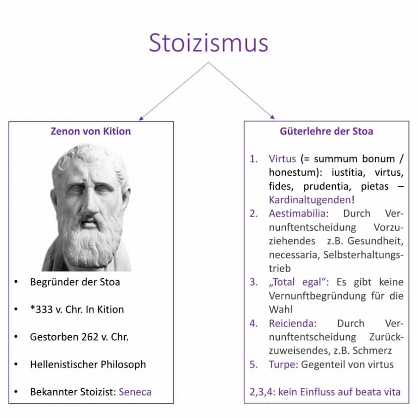 ●
●
Epikureismus I
Wichtiges
Summum bonum: voluptas
(Lust)
Summum malum: dolor
(Schmerz)
Mensch
muss
ratio
gebrauchen, um Lust zu
erlangen; 
