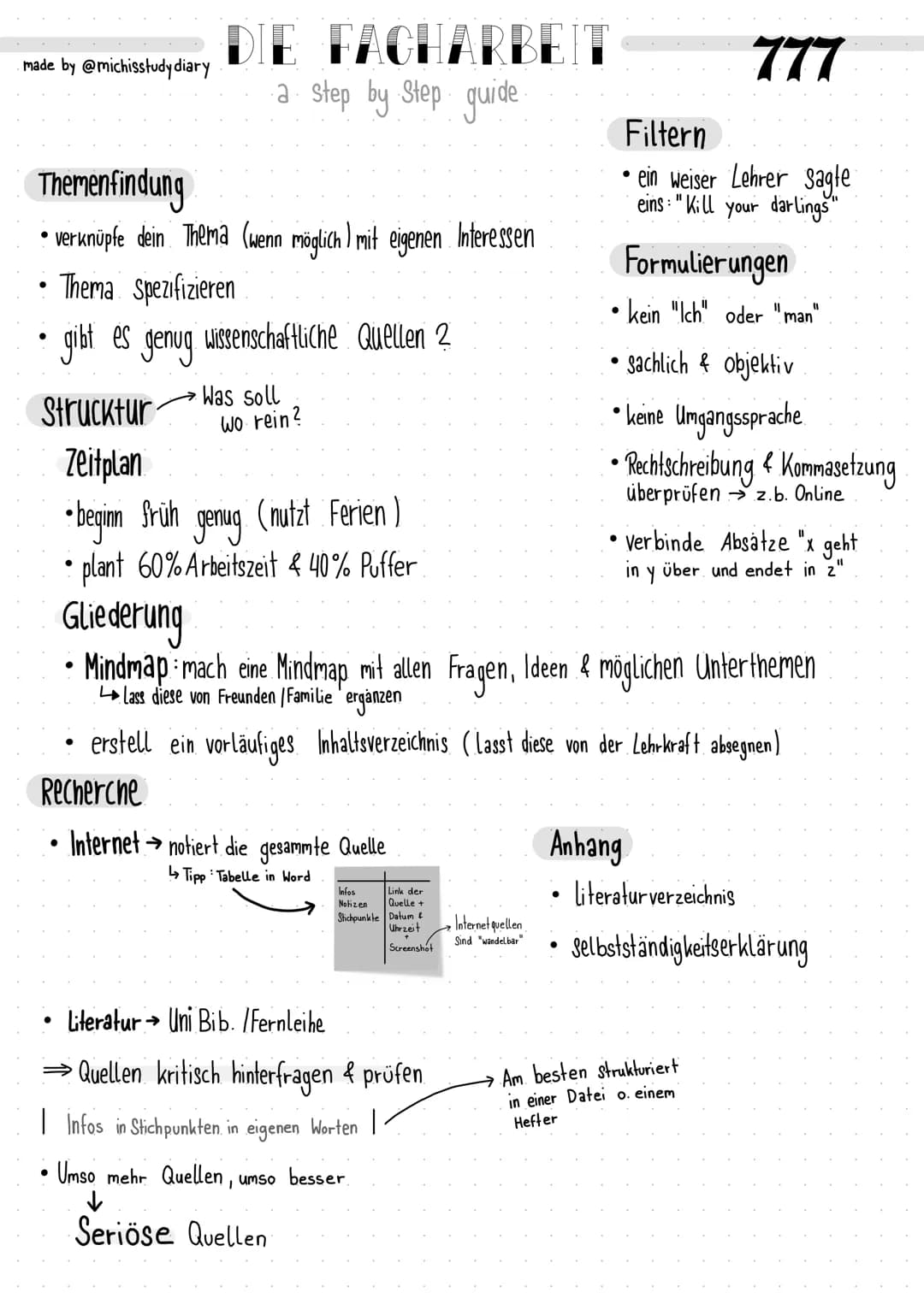 made by @michisstudy diary
DIE FACHARBEIT
·a· step by Step guide.
Themenfindung
verknüpfe dein Thema (wenn möglich mit eigenen Interessen
Th