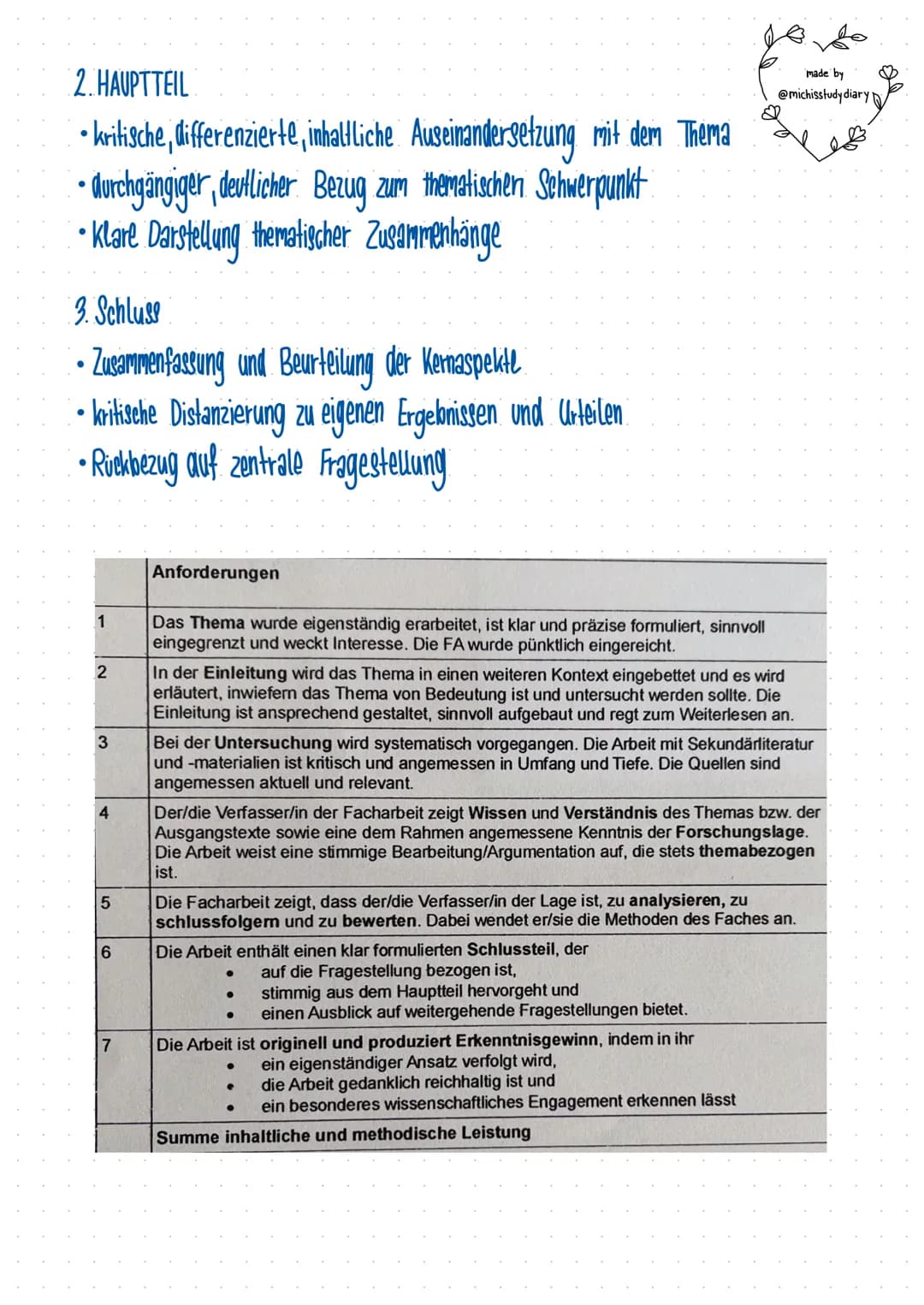made by @michisstudy diary
DIE FACHARBEIT
·a· step by Step guide.
Themenfindung
verknüpfe dein Thema (wenn möglich mit eigenen Interessen
Th