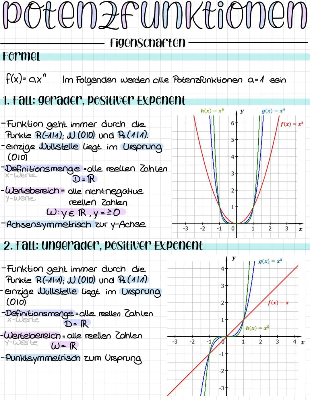 potenzfunktionen
Eigenschaften
Formel
f(x) = ax Im Folgenden werden alle Potenzfunktionen a=1 sein
1. Fall: gerader, positiver Exponent
-Fun