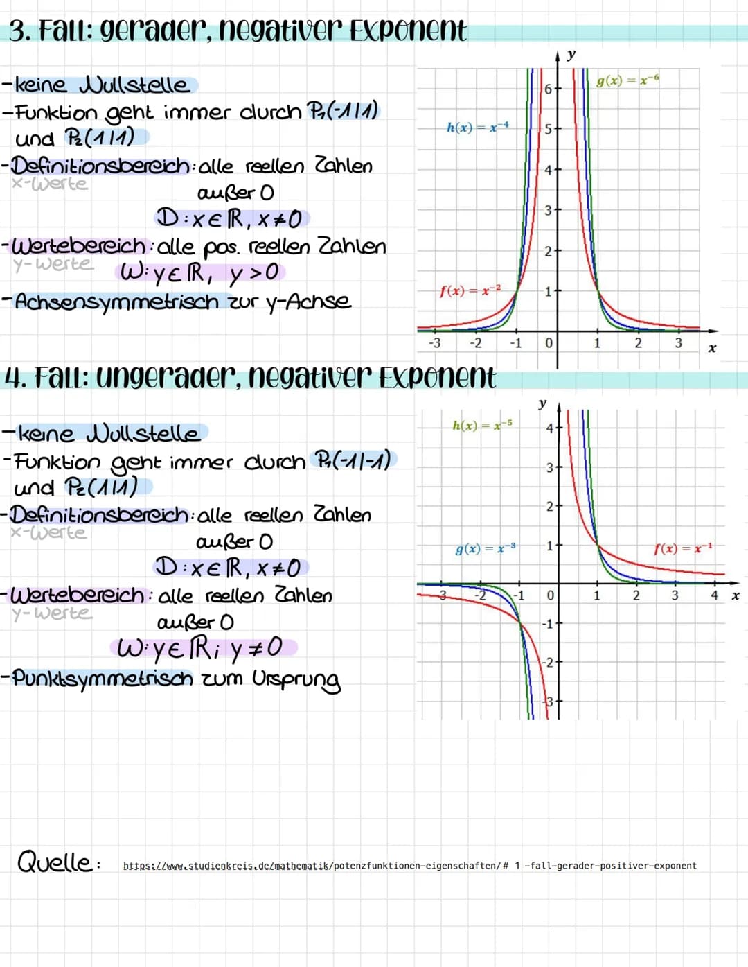 potenzfunktionen
Eigenschaften
Formel
f(x) = ax Im Folgenden werden alle Potenzfunktionen a=1 sein
1. Fall: gerader, positiver Exponent
-Fun
