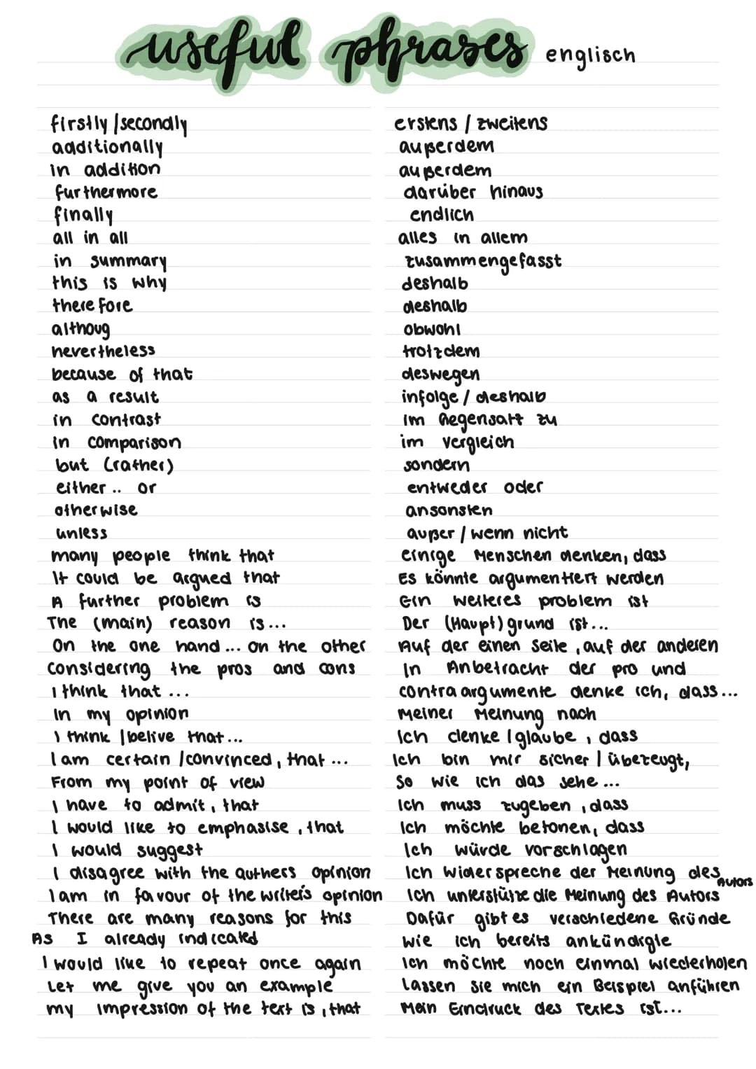useful phrases
firstly /secondly
additionally
in addition
furthermore
finally
all in all
in summary
this is why
there fore
althoug
neverthel