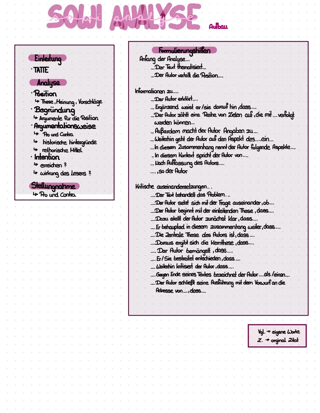 SOWI ANALYSE.
Formulierungshilfen
Anfang der Analyse....
...Der Text thematisiert....
Einleitung
TATTE
Analyse
Position
These, Meinung, Vors