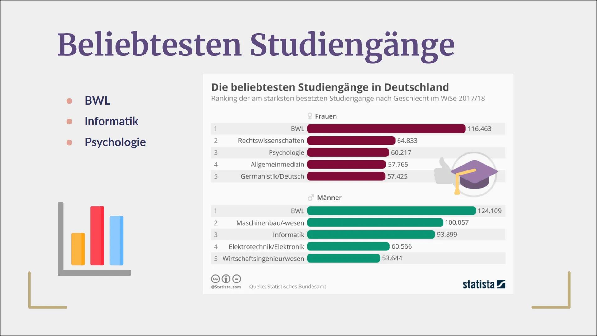 L
Studium
"Jaacce"
Universitäten,
Fachhochschulen,
BA-Studiengänge
Von Lea, Boris, Justin und Kyra L
01
Universität
04
BA-Studiengänge
Glied