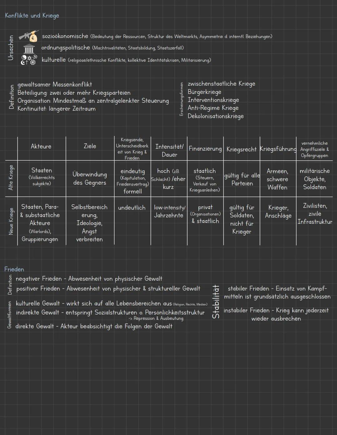 Konflikte und Kriege
Ursachen
Definition
Alte Kriege
Neue Kriege
Definition
Gewaltformen
30
Frieden
sozioökonomische (Bedeutung der Ressourc