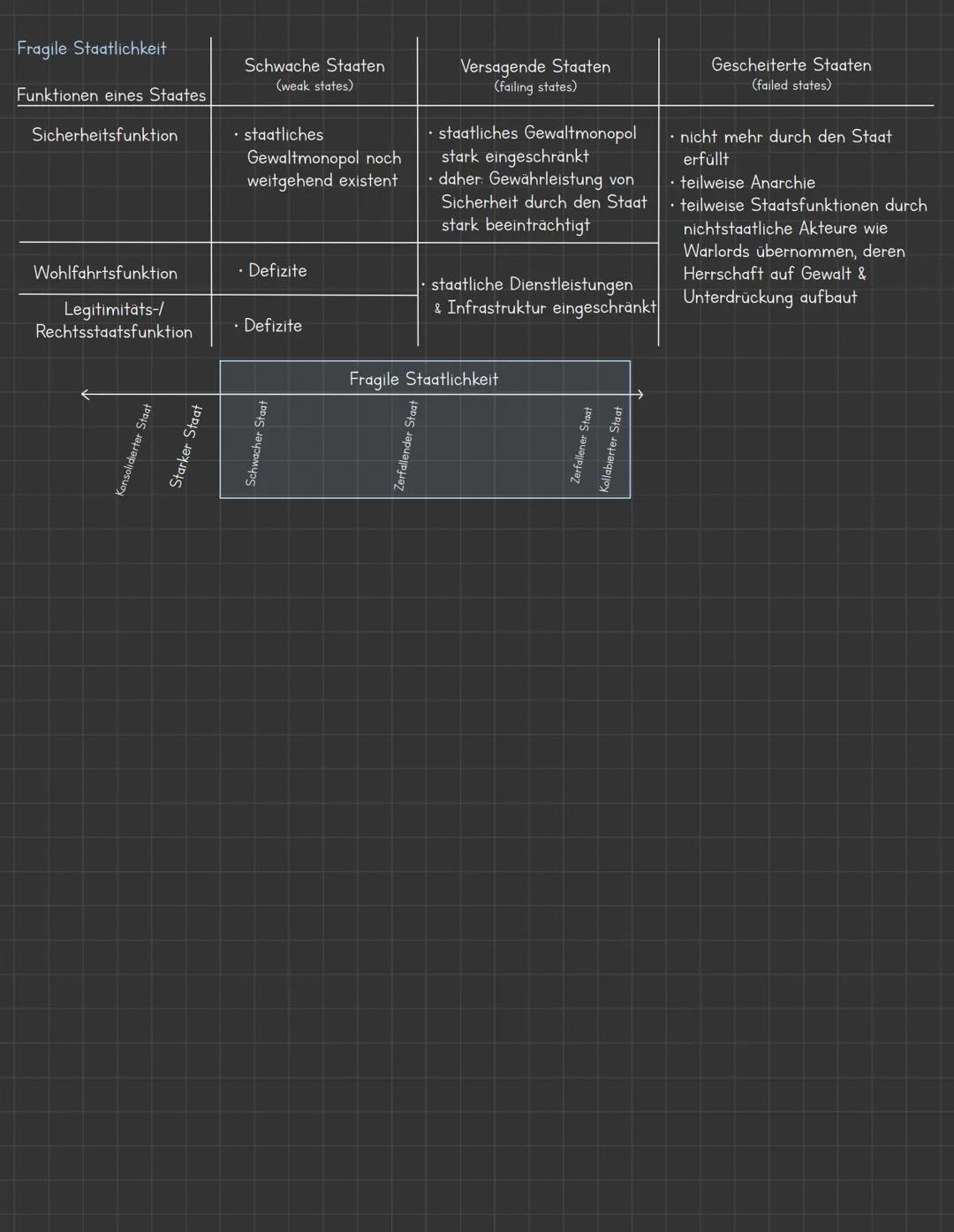 Konflikte und Kriege
Ursachen
Definition
Alte Kriege
Neue Kriege
Definition
Gewaltformen
30
Frieden
sozioökonomische (Bedeutung der Ressourc