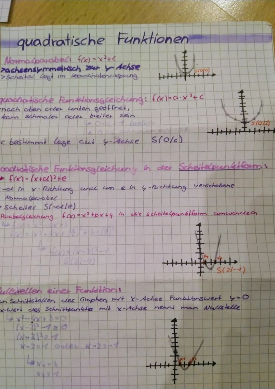 quadratische Funktionen
Normalparabel: f(x) = x² + C
zachsensymmetrisch
zur
Achse
>Scheitel liegt im koordinaten cuspring
quadratische Funkt