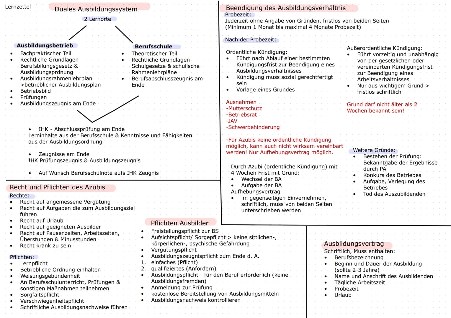 Jugendarbeitsschutzgesetz
JArbSchG
Berufsbildungsgesetz
(BBIG)
Enthaltene Themen:
Mutterschutzgestz
Berufsausbildung/ Duales System
Beendigu