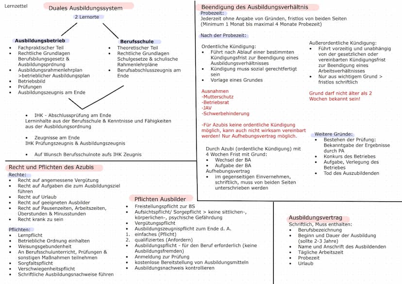 Jugendarbeitsschutzgesetz
JArbSchG
Berufsbildungsgesetz
(BBIG)
Enthaltene Themen:
Mutterschutzgestz
Berufsausbildung/ Duales System
Beendigu