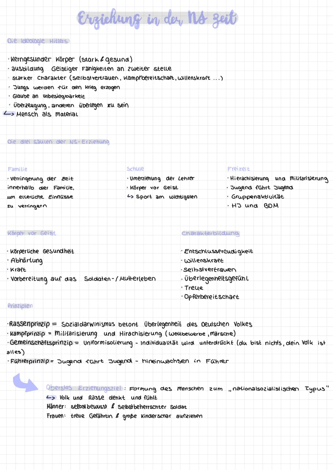 Die Ideologie Hitlers
•Kerngesunder Körper (stark & gesund)
ausbildung Geistiger Fänigkeiten an zweiter stelle
Starker Charakter (selbstvert