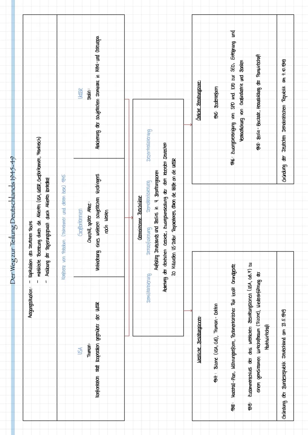 NS- Judenpolitik
Phase 1: Diskriminierung und Ausgrenzung (1933-34)
Ausschluss aus sozialem Leben und Altag
2.8. Ausschluss aus Boxerverband