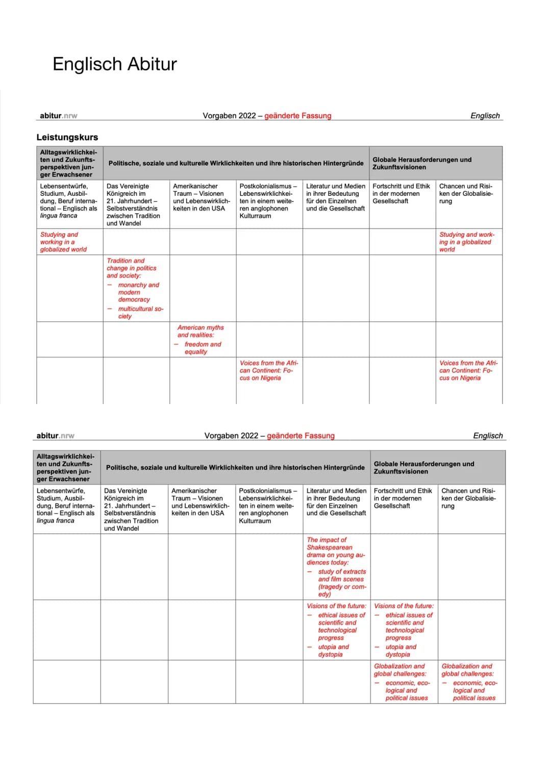 Englisch Abitur
abitur.nrw
Leistungskurs
Alltagswirklichkei-
ten und Zukunfts-
perspektiven jun-
ger Erwachsener
Lebensentwürfe,
Studium, Au