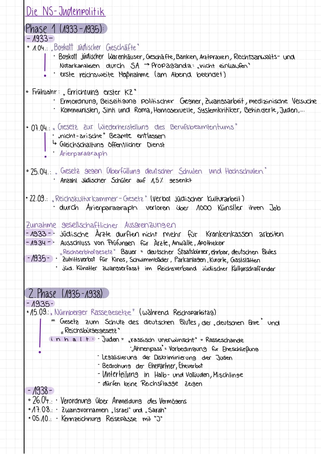 
<h2 id="phase119331935">Phase 1 (1933-1935)</h2>
<p>Im Jahr 1933 begann die Verfolgung der Juden im nationalsozialistischen Deutschland. Am