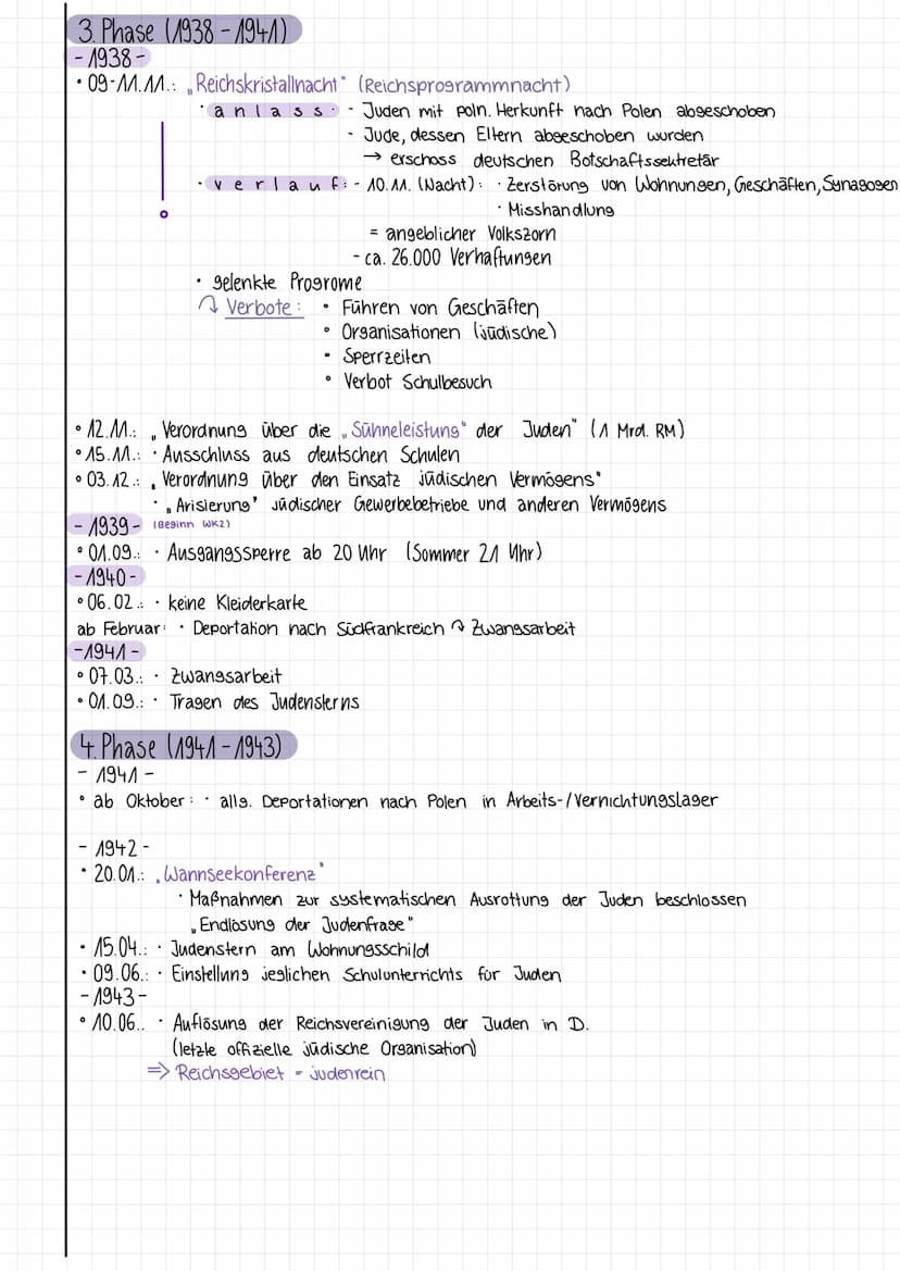 
<h2 id="phase119331935">Phase 1 (1933-1935)</h2>
<p>Im Jahr 1933 begann die Verfolgung der Juden im nationalsozialistischen Deutschland. Am