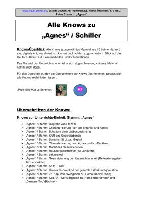 Know "Agnes" / Stamm: Überblick über alle Knows thumbnail