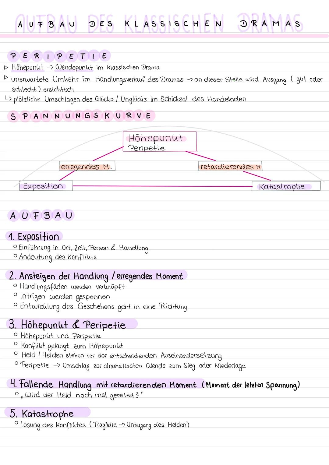 AUFBAU DES KLASSISCHEN DRAMAS
PERI ΡΕΤΤΕ
▷ Höhepunkt -> Wendepunkt im klassischen Drama
unerwartete Umkehr im Handlungsverlauf des Dramas - 