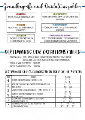 Know Oxidationszahlen und Redoxreaktion thumbnail