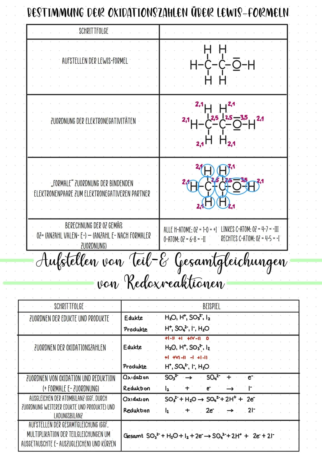 -Grundbegriffe und Oxidationszahlen-
A) OXIDATION
= REAKTION UNTER ELEKTRONENABGABE; OZ ERHÖHT
SICH
B) REDUKTION
-REAKTION UNTER ELEKTRONENA