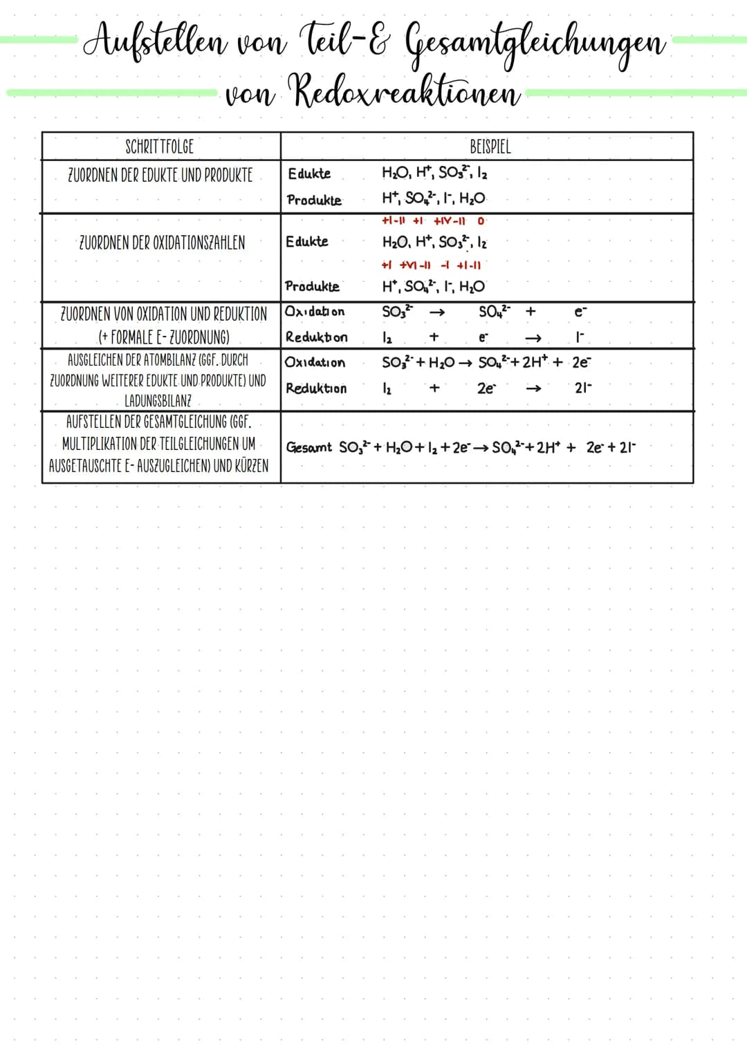 -Grundbegriffe und Oxidationszahlen-
A) OXIDATION
= REAKTION UNTER ELEKTRONENABGABE; OZ ERHÖHT
SICH
B) REDUKTION
-REAKTION UNTER ELEKTRONENA