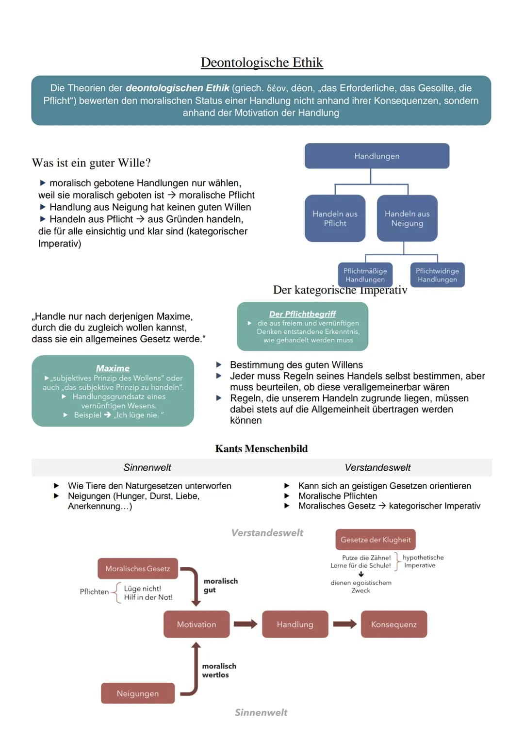 Deontologische
Ethik
Nach Immanuel Kant Deontologische Ethik
Die Theorien der deontologischen Ethik (griech. Séov, déon, „das Erforderliche,