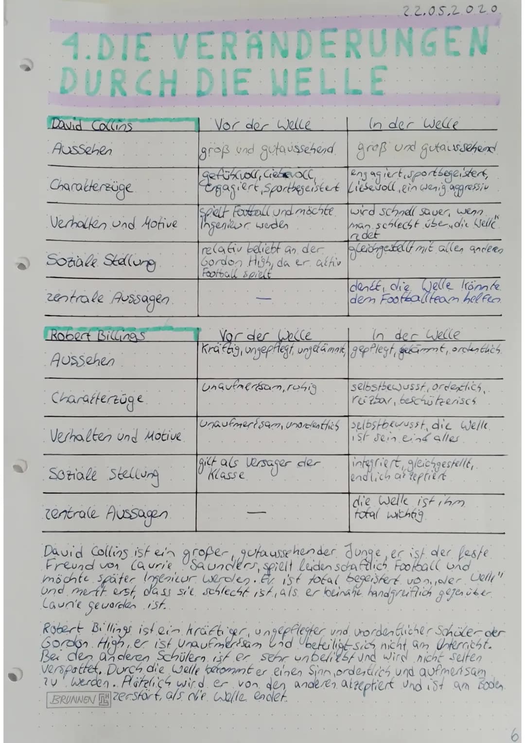 4.DIE VERÄNDERUNGEN
DURCH DIE WELLE
Arbeite aus dem Buch alle Aspekte Informationen USW. zu den
Folgenden Personen heraus: Laurie, Christy R