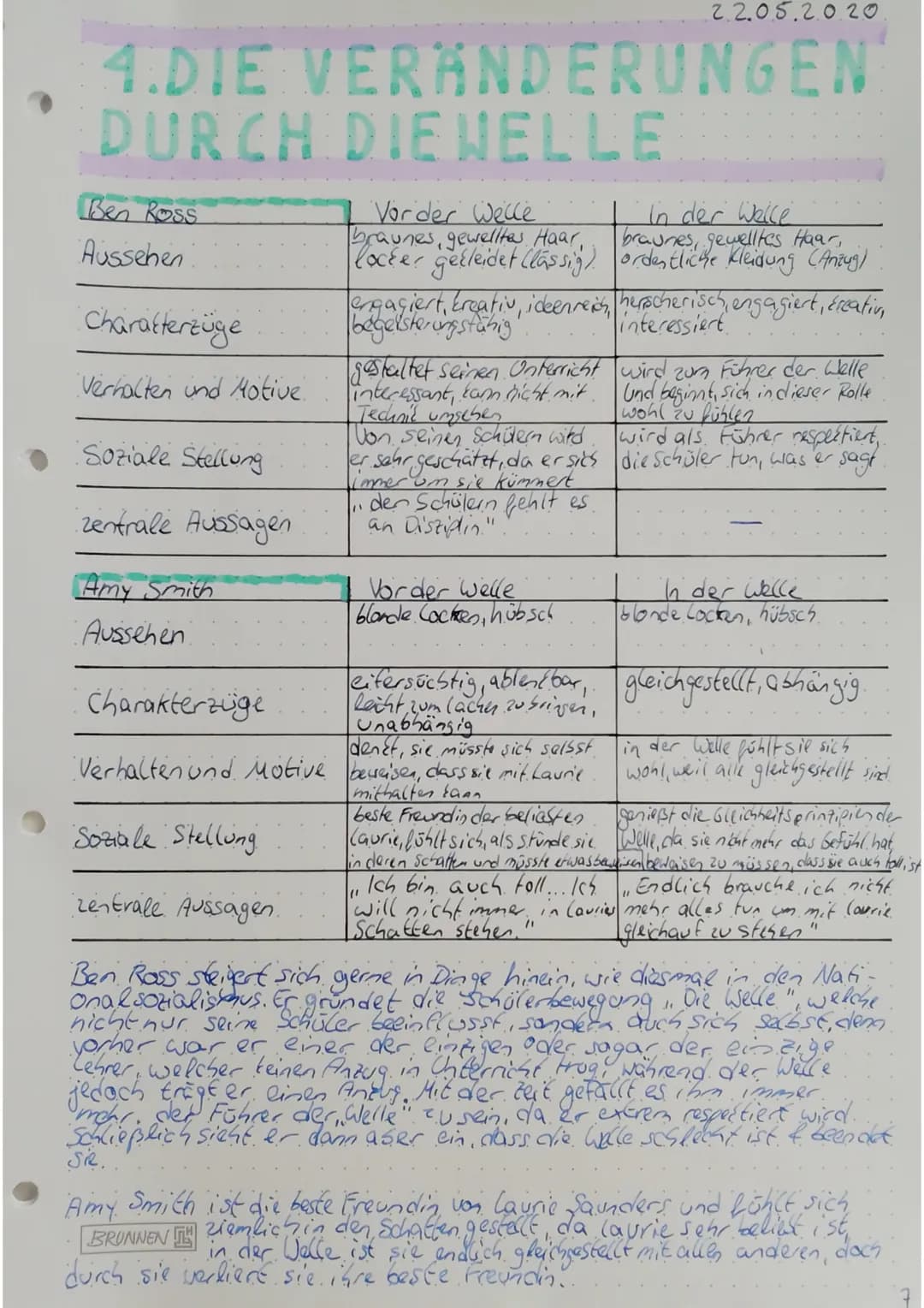 4.DIE VERÄNDERUNGEN
DURCH DIE WELLE
Arbeite aus dem Buch alle Aspekte Informationen USW. zu den
Folgenden Personen heraus: Laurie, Christy R