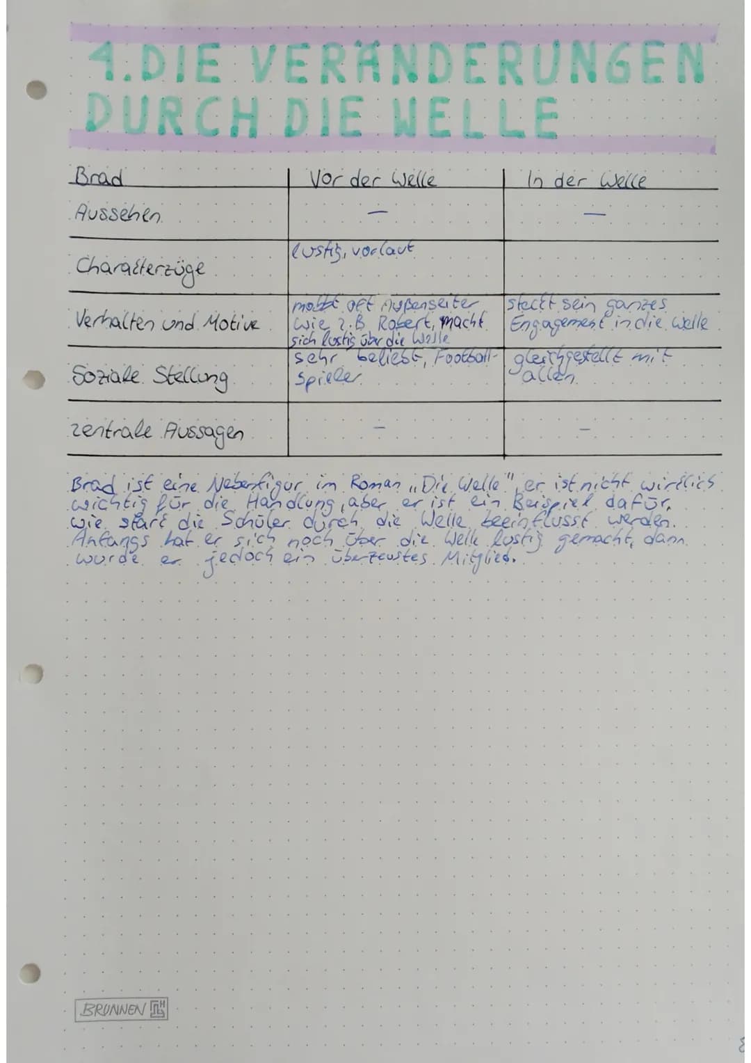 4.DIE VERÄNDERUNGEN
DURCH DIE WELLE
Arbeite aus dem Buch alle Aspekte Informationen USW. zu den
Folgenden Personen heraus: Laurie, Christy R