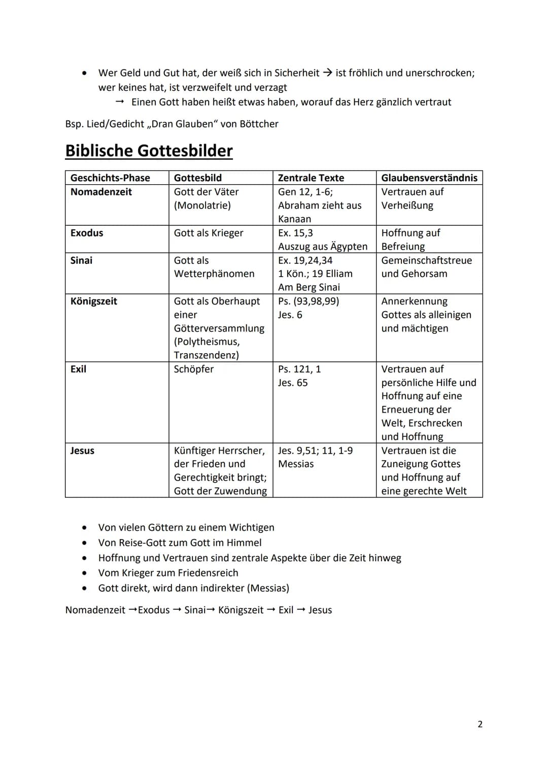 RELIGION KURSSTUFE
Großer Glaube
Mt. 15, 21-28
Frau folgt Jesus bittend und flehend und lässt nicht locker. Er sagt sie habe einen großen
Gl