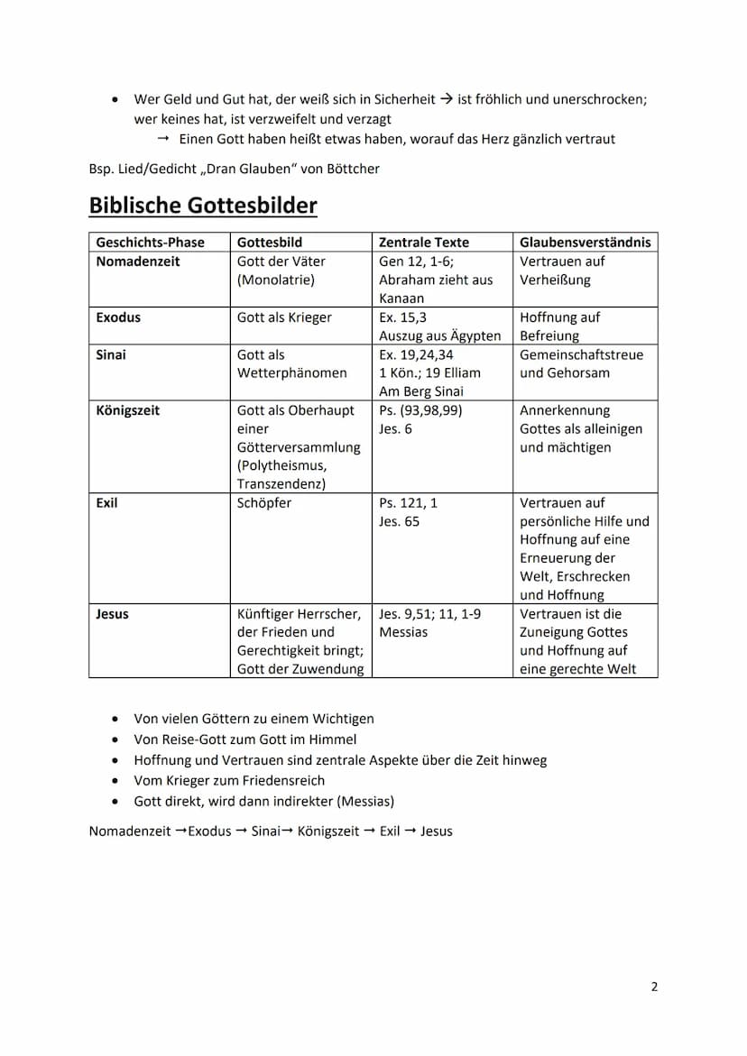 RELIGION KURSSTUFE
Großer Glaube
Mt. 15, 21-28
Frau folgt Jesus bittend und flehend und lässt nicht locker. Er sagt sie habe einen großen
Gl