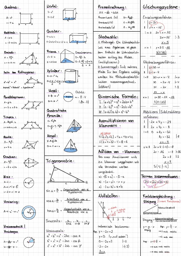 Know Formelsammlung Mathe Abschlussprüfung  thumbnail