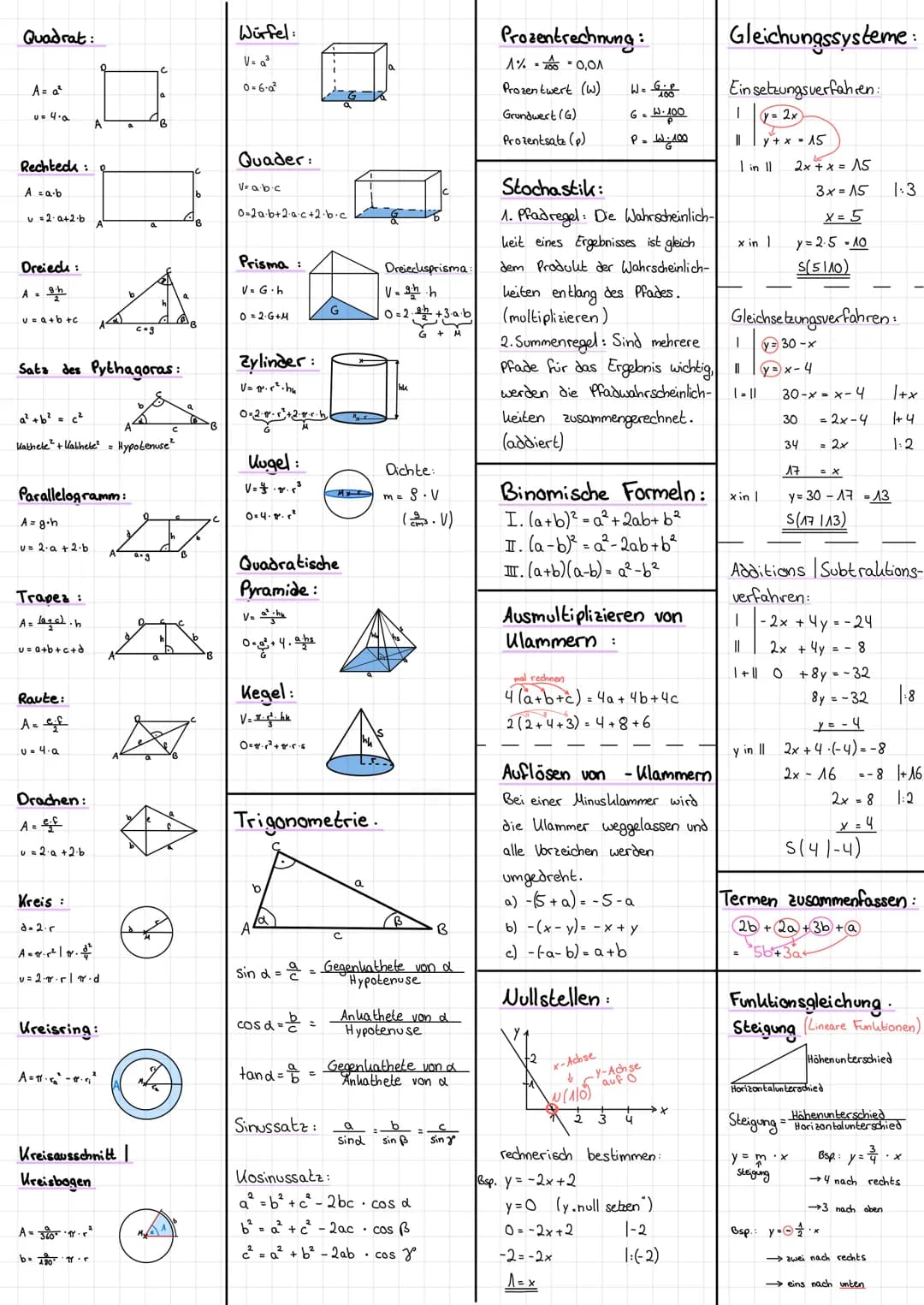 Quadrat:
A=a²
u= 4.a
Rechteck:
A = a.b
u = 2·a+2·b
Dreieck:
A = 9h
v=a+b+c
Satz des Pythagoras:
a² + b² = c²
Kathele² + Kabhete² = Hypotenus