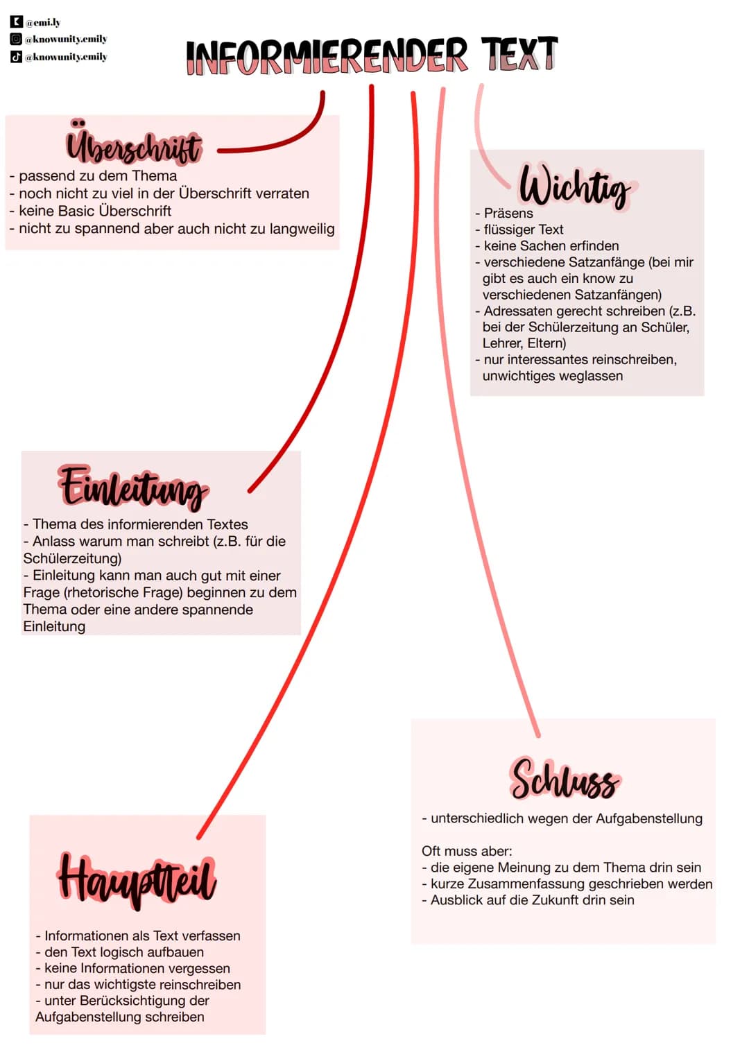 @emi.ly
@knowunity.emily
@knowunity.emily
INFORMIERENDER TEXT
Überschrift
- passend zu dem Thema
- noch nicht zu viel in der Überschrift ver