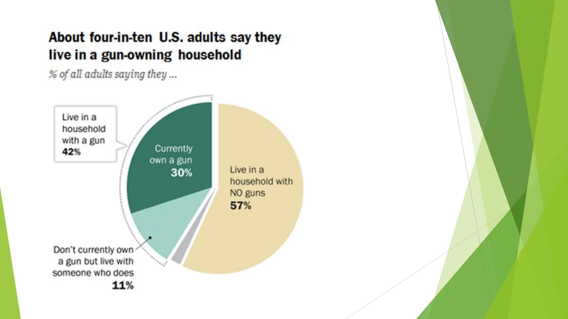 Facts about Guns in the USA: Laws, Stats, and Why People Own Them