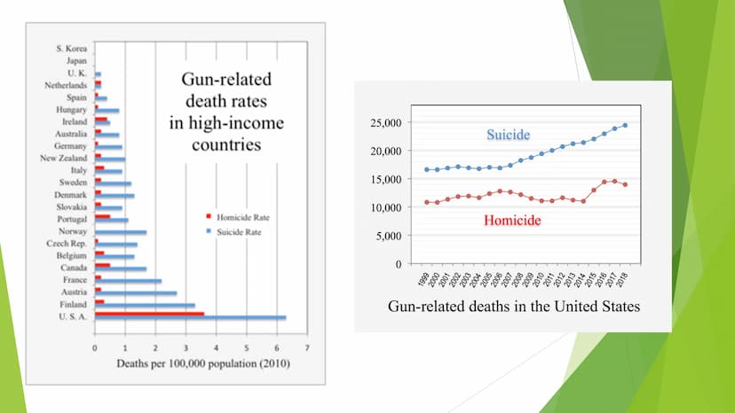 Gun control What is gun control?
Set of laws (over 20.000)
► The regulation of the sale and use of firearms. Second Amendment to the United 