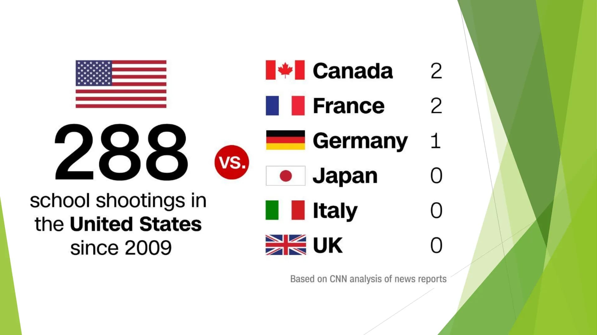 Facts about Guns in the USA: Laws, Stats, and Why People Own Them