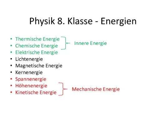 Know Energieformen thumbnail