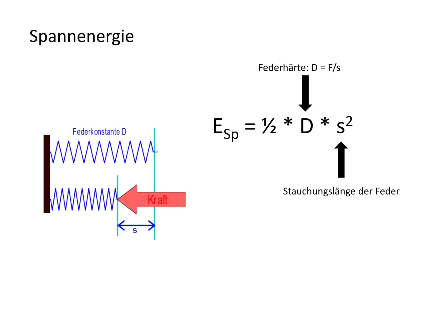 Thermische Energie
• Chemische Energie
Elektrische Energie
Lichtenergie
Magnetische Energie
Kernenergie
Spannenergie
Höhenenergie
• Kinetisc