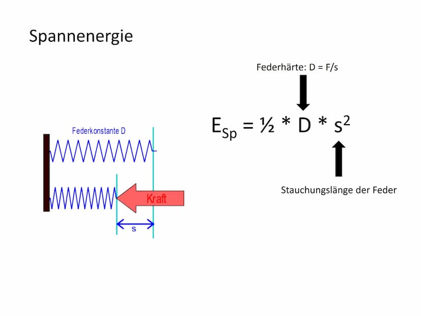 Thermische Energie
• Chemische Energie
Elektrische Energie
Lichtenergie
Magnetische Energie
Kernenergie
Spannenergie
Höhenenergie
• Kinetisc