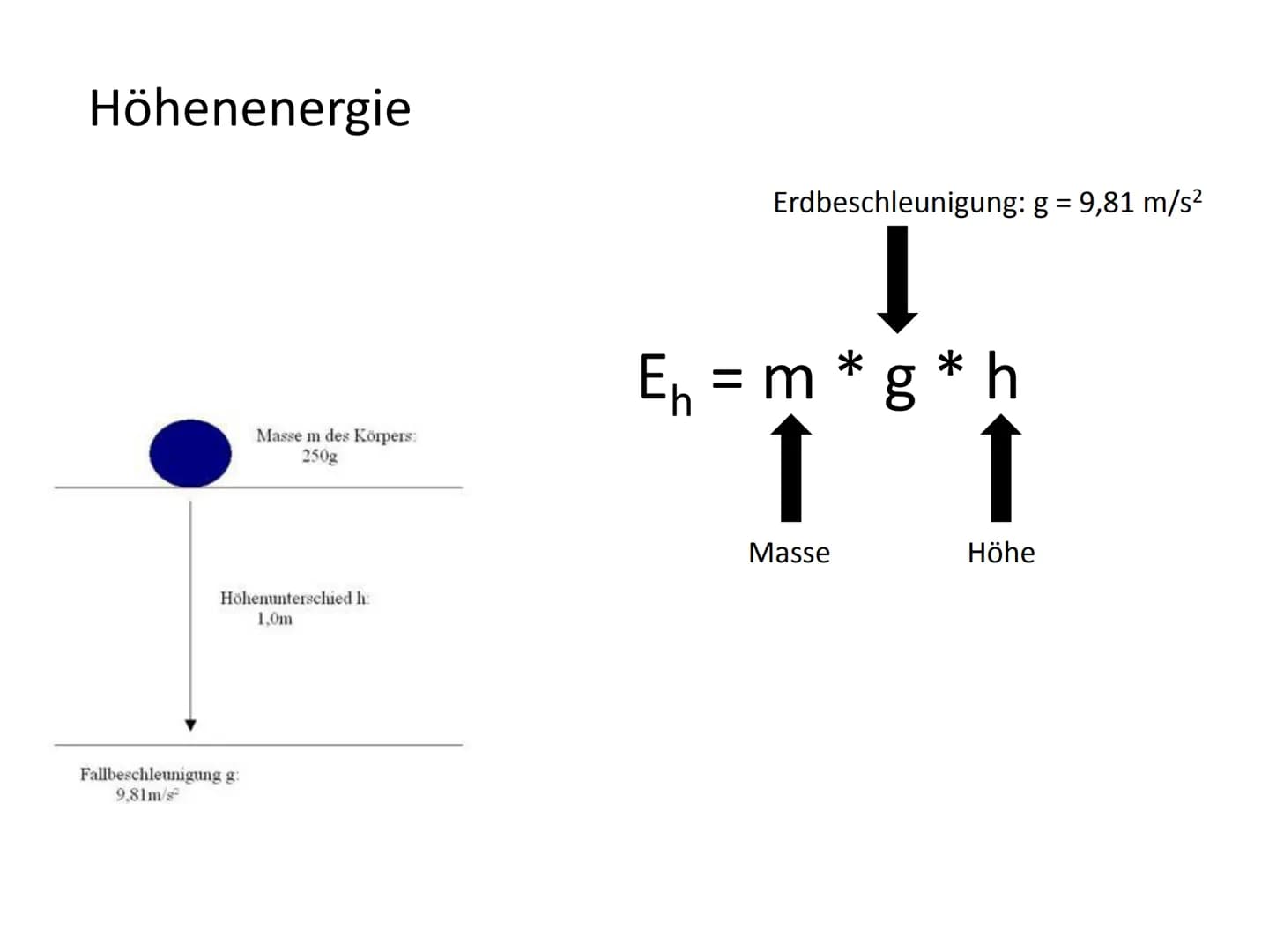 Thermische Energie
• Chemische Energie
Elektrische Energie
Lichtenergie
Magnetische Energie
Kernenergie
Spannenergie
Höhenenergie
• Kinetisc